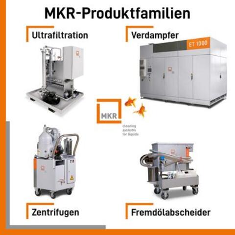 Zu sehen sind die Produktfamilien von MKR Metzger dazu zählen Filtrationsanlagen, Verdampfer, Zentrifugen und Fremdölabscheider.