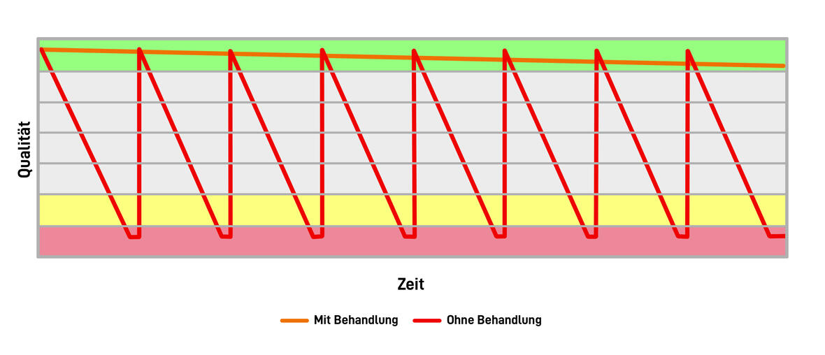 grafik_qualitaet01